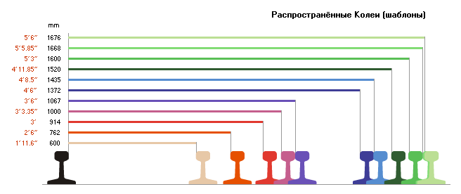 шаблоны различных колей мира